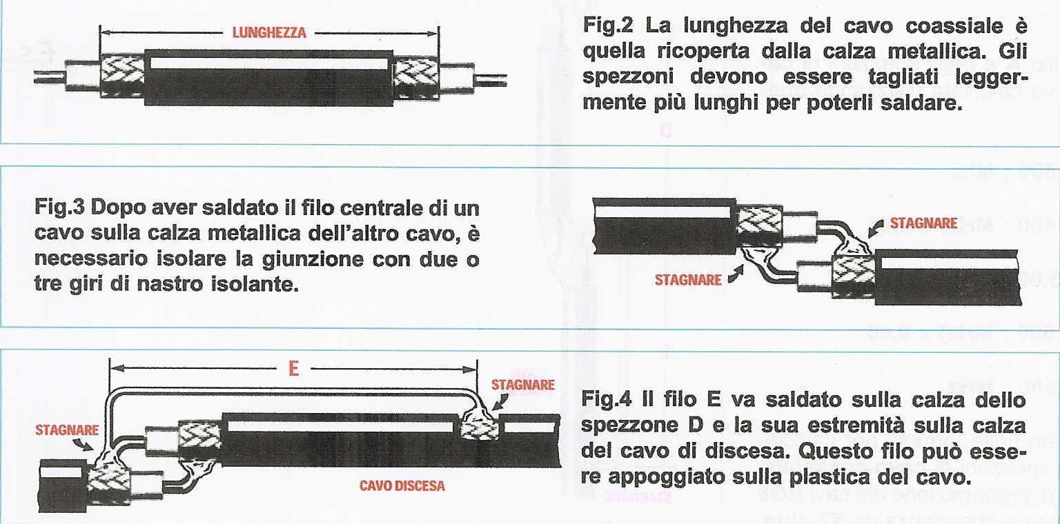 UA802-RSMA Cavo Coassiale Per Antenna - Foto 5